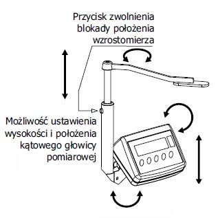 Waga medyczna Waga medyczna