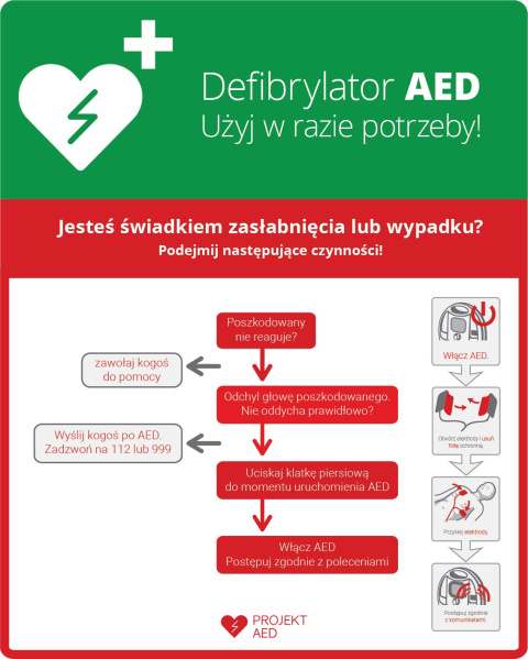 Tablica postępowania z AED