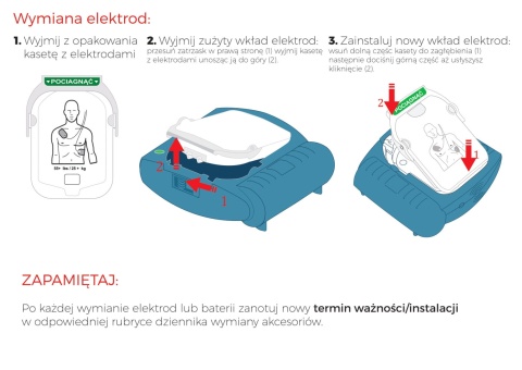 Defibrylator AED PHILIPS Heartstart HS1 w torbie standard